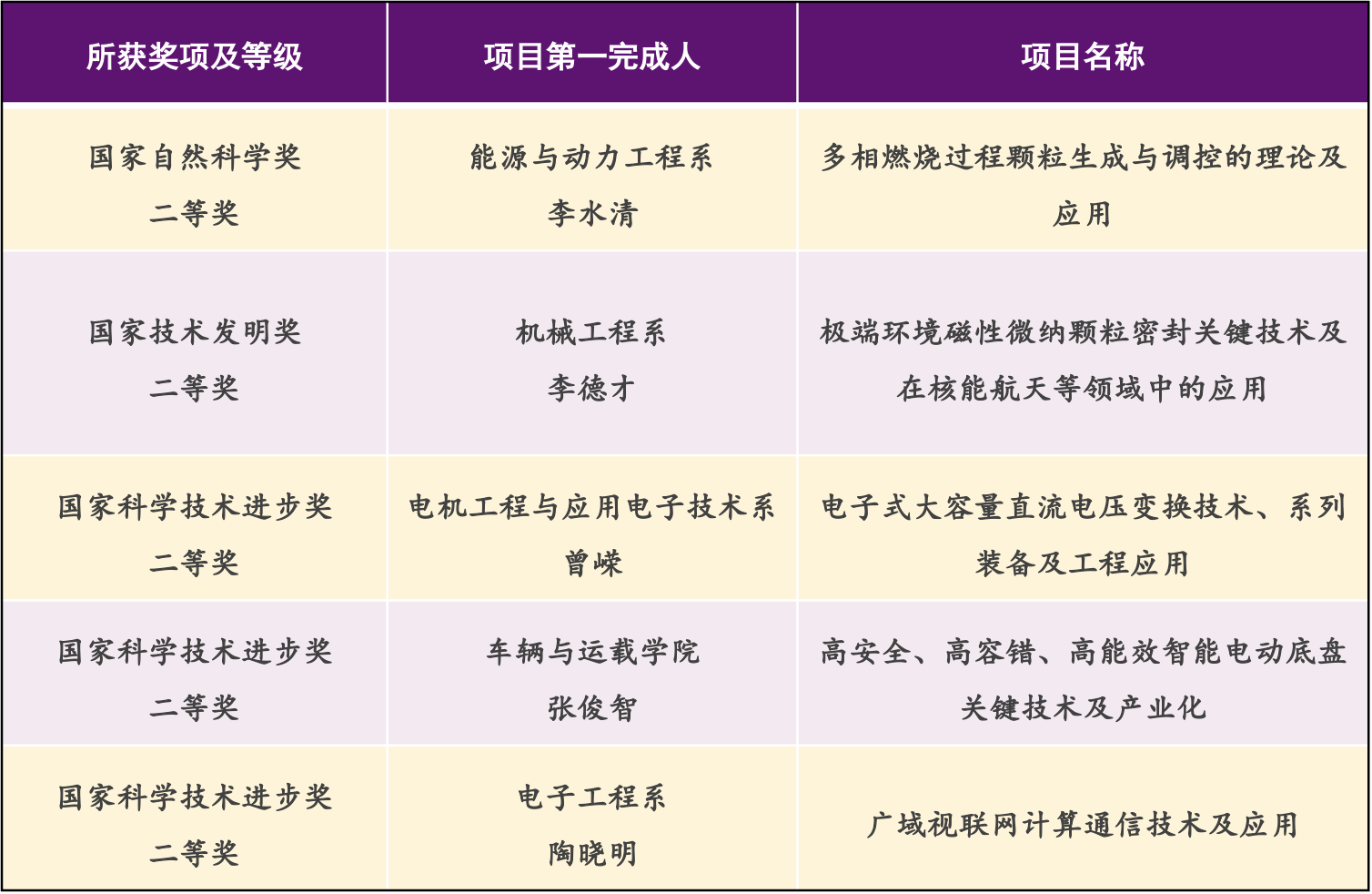20260708-国家科学技术奖-微信-99久久久久久久无码|99精品久久99久久久久|亚洲国产成人精品无码一区二区|99久久久无码国产精品免费人妻牵头获国家科技三大奖通用项目一览.png