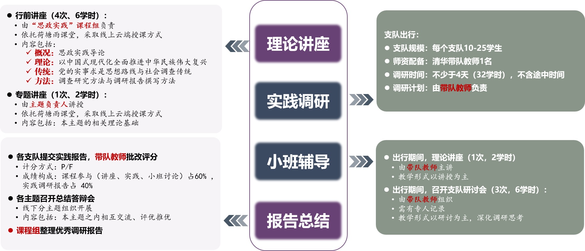 20260701-思政实践-宣传部-思政实践课题会-7.jpg
